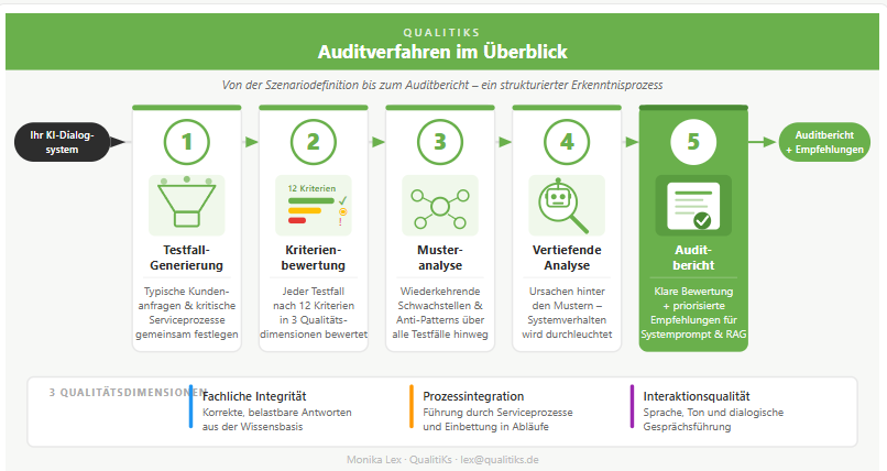 01_PLATZHALTER